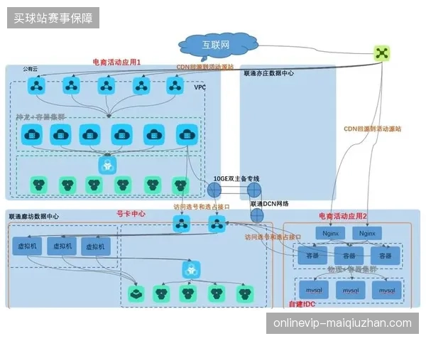 北美赛区赛事云分发平台如何跨地域实现百万并发下的用户行为溯源